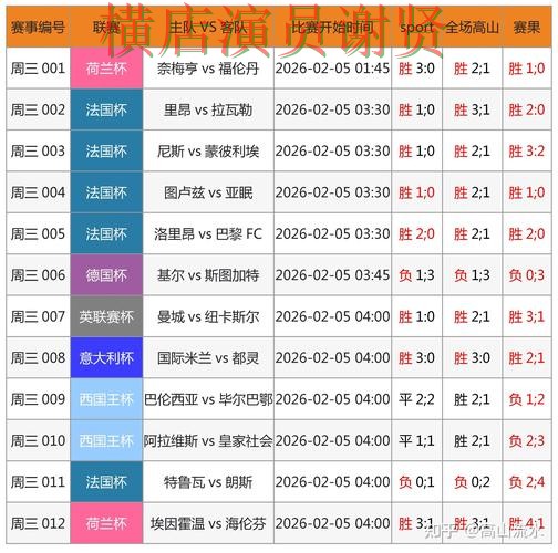 新手必看：世界杯投注网站大全数据分析详解 + FIFA World Cup 2026